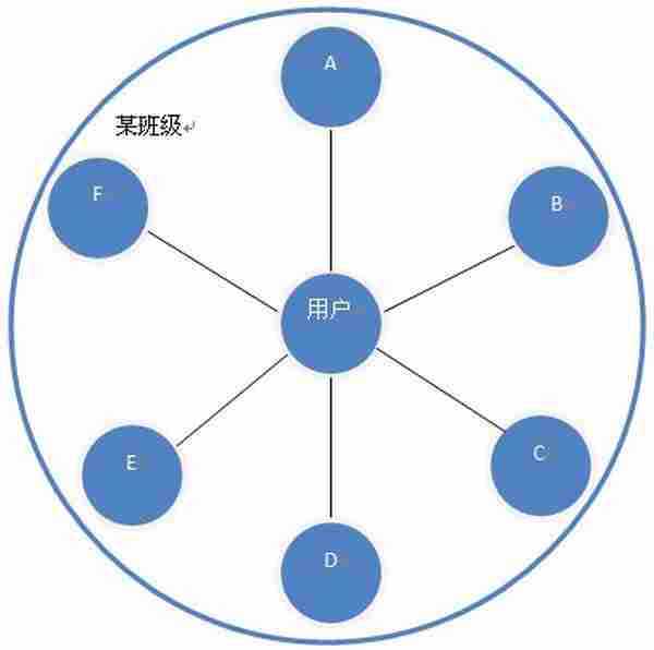 产品的生命周期:Chinaren校友录怎么了?