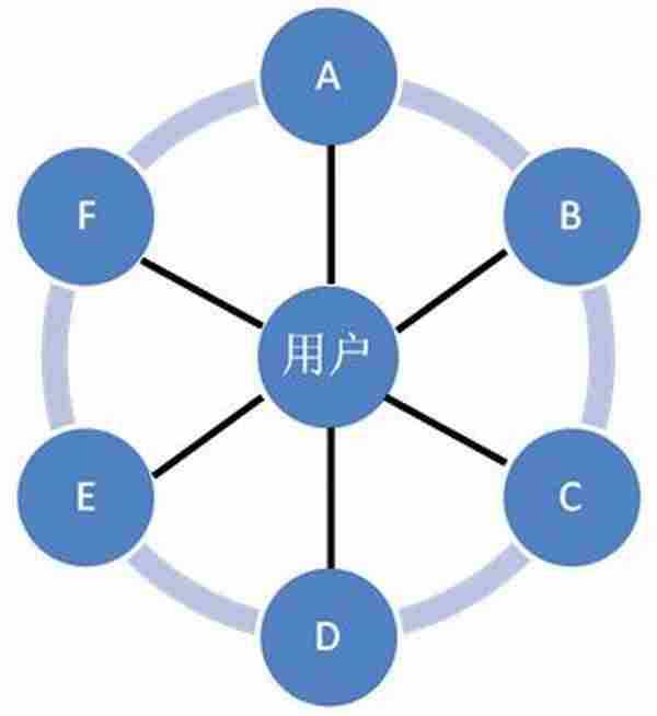 产品的生命周期:Chinaren校友录怎么了?