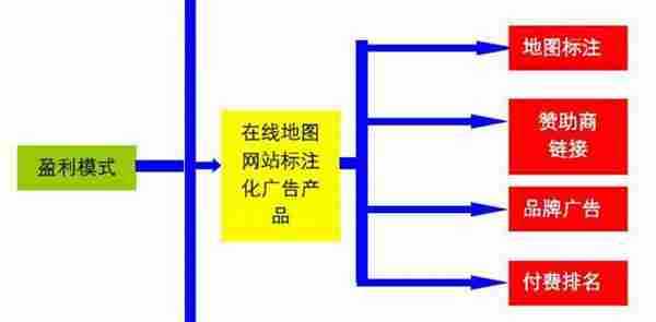 揭秘在线地图网站未来新模式