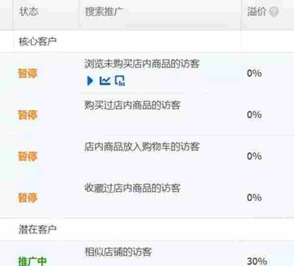 盈利实战五:不赚钱不要做淘宝