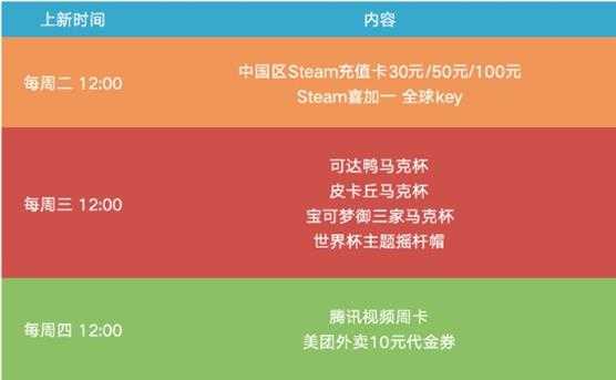 游民金币礼品补货啦 Steam充值卡等你兑换!