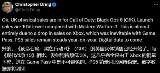 《COD》英国实体版销量下降:或因大量玩家转向XGP